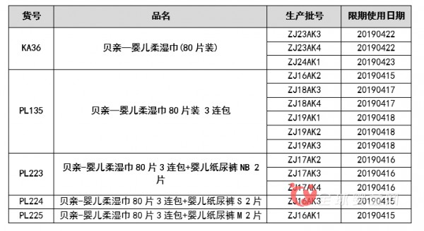 贝亲发布婴儿柔湿巾产品主动召回声明 可免费退换货