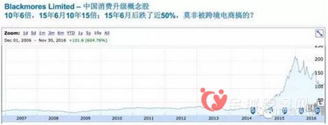 跨境进口电商行业生态圈以及未来发展是怎样的