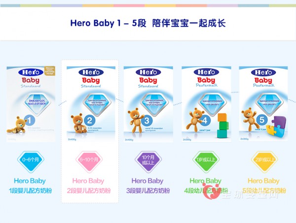 荷兰原装进口奶粉推荐  Hero Baby/天赋力配方奶粉好吗