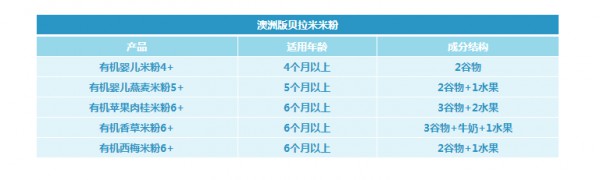有机米粉哪个品牌好 澳洲贝拉米米粉怎么样