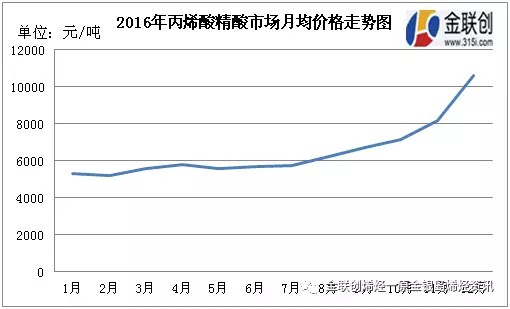 纸尿裤中的SAP出现上涨姿态 原料上涨纸尿裤也会上涨吗