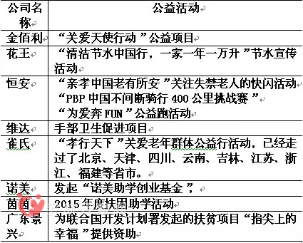 2015年快消品市场大盘点 不同卫生用品企业的着重点