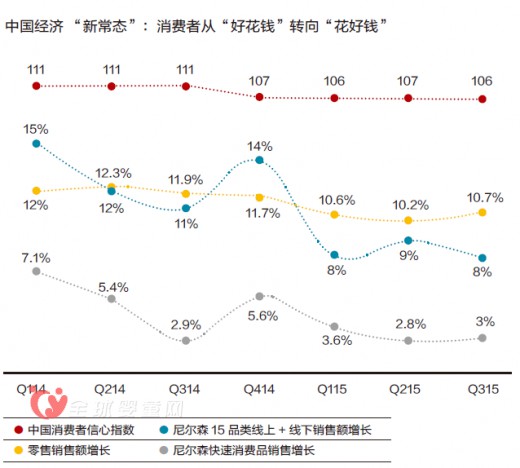 2015年快速消费品及母婴零售业一大突破 市场竞争的游戏并非再是零和游戏