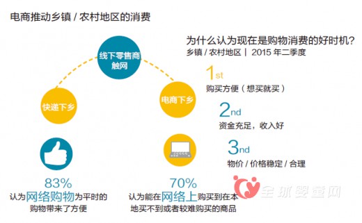 2015年快速消费品及母婴零售业一大突破 市场竞争的游戏并非再是零和游戏