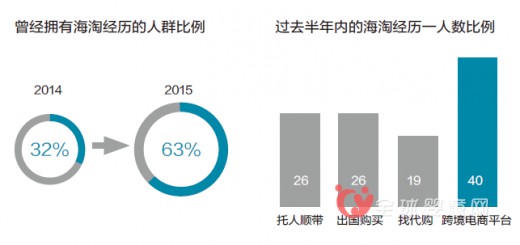 2015年快速消费品及母婴零售业一大突破 市场竞争的游戏并非再是零和游戏