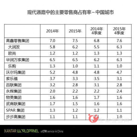 中国快速消费品市场行业数据 凯度消费者指数报告
