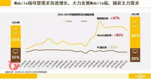 百度通过大数据分析 母婴企业发生什么？