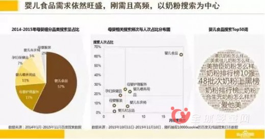 百度通过大数据分析 母婴企业发生什么？