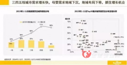 百度通过大数据分析 母婴企业发生什么？