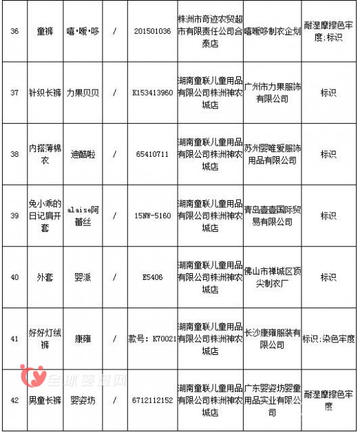 湖南省通报2015年商品质量抽查情况 儿童服装类不合格