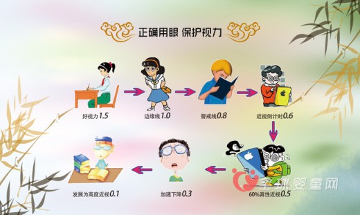 如何保护好孩子的视力