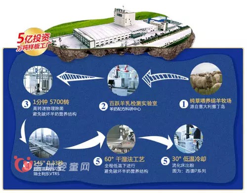 百跃升级实验室系统管理为加强产品的安全质量