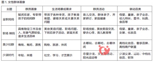 母婴零售如何从社群中瓜分一杯利润？