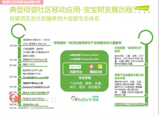 宝宝树COO魏小巍：母婴产品在移动互联网究竟该如何布局