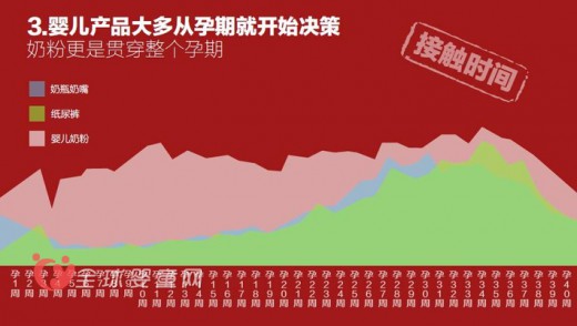宝宝树COO魏小巍：母婴产品在移动互联网究竟该如何布局