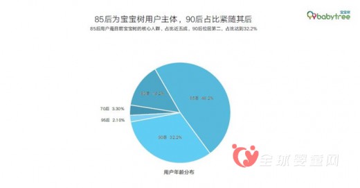 宝宝树COO魏小巍：母婴产品在移动互联网究竟该如何布局