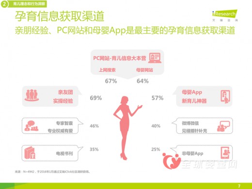 2015年母婴APP的调查报告