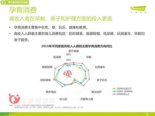 2015年母婴APP的调查报告