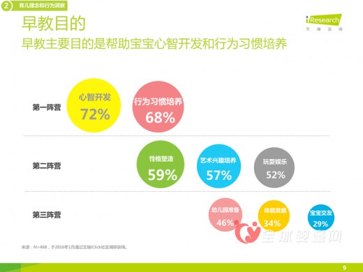 2015年母婴APP的调查报告