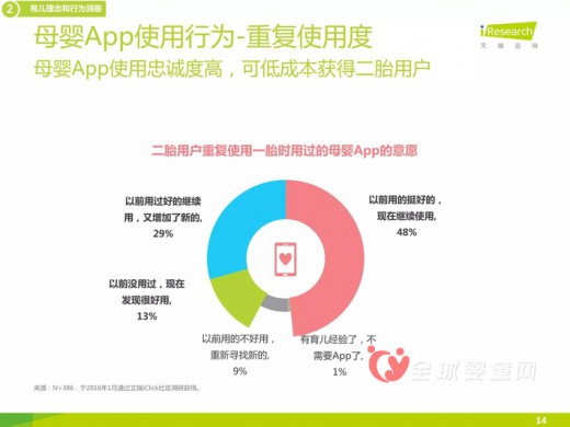 2015年母婴APP的调查报告