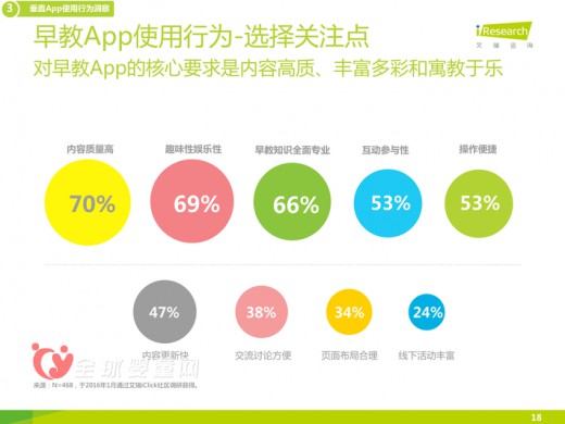 2015年母婴APP的调查报告