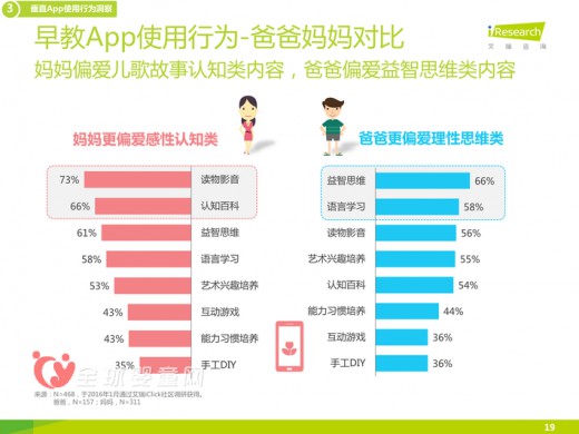 2015年母婴APP的调查报告