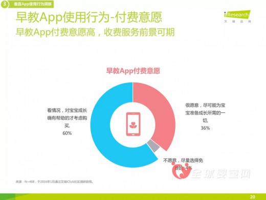 2015年母婴APP的调查报告