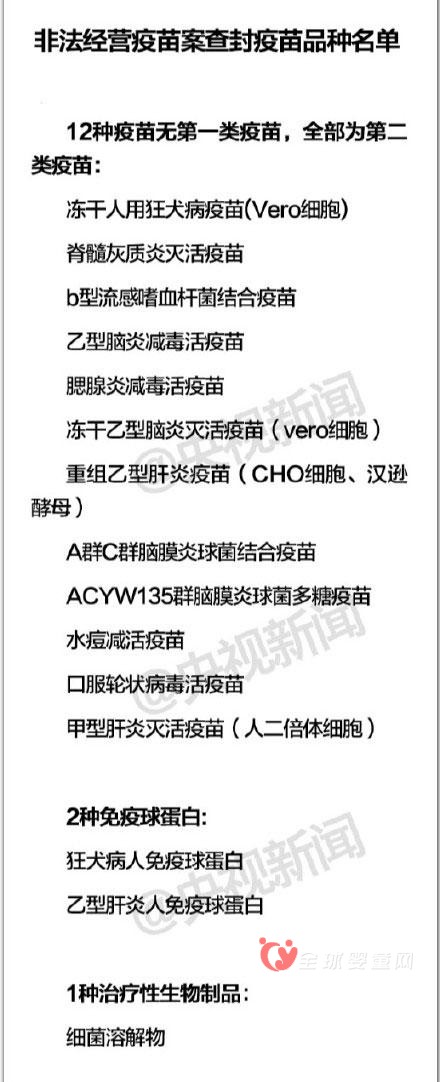 山东食品药品监管部门提供非法经营疫苗的品种