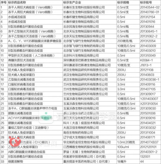 山东非法经营疫苗案的背后 爸爸妈妈究竟该如何给宝宝接种疫苗