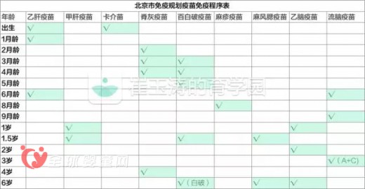山东非法经营疫苗案的背后 爸爸妈妈究竟该如何给宝宝接种疫苗