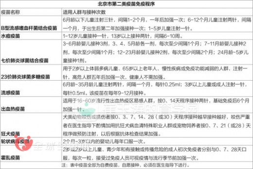 山东非法经营疫苗案的背后 爸爸妈妈究竟该如何给宝宝接种疫苗