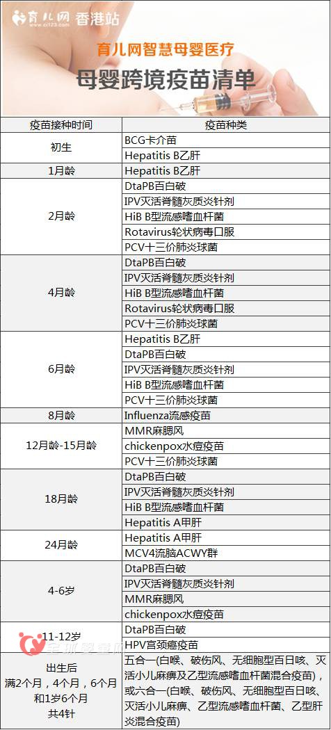 育儿网携手香港康健国际医疗集团进行母婴跨境疫苗服务