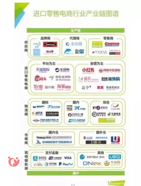 蜜淘疑似被京东收购 跨境电商将迎来新格局