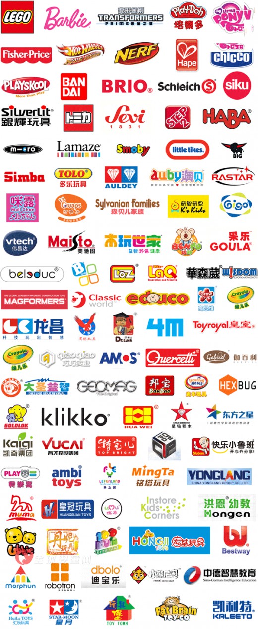 在中国做玩具生意 您必须知道的100个品牌