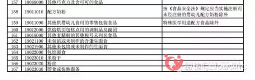 财政部公布的跨境电子商务零售进口商品清单