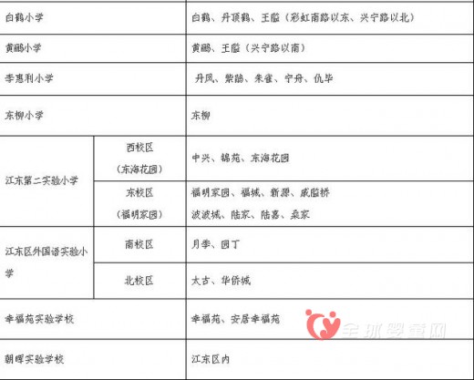 宁波2016年的小学招生有所调整 学区招生也有所改变
