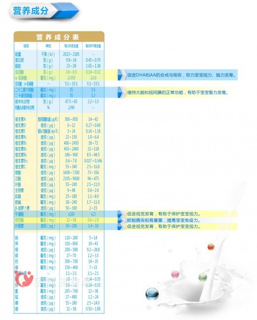 希伯来奶粉安全吗 宝宝喝了会上火吗