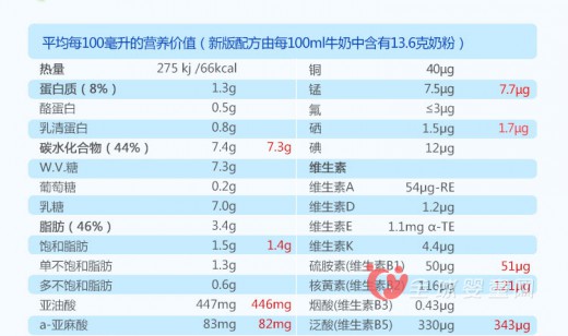 奶粉罐上的配方表妈妈们知多少