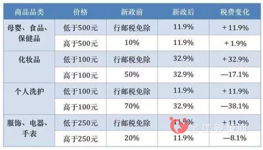 跨境母婴电商面对“税改”出了什么对策呢？