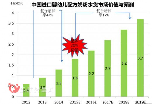 雅士利李东明：母婴渠道的改变 品牌所带来的力量