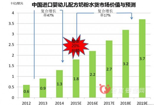 雅士利李东明：母婴渠道的改变 品牌所带来的力量