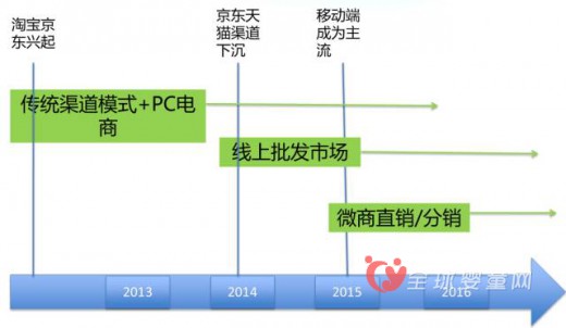 雅士利李东明：母婴渠道的改变 品牌所带来的力量