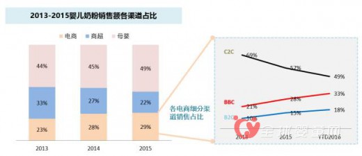 雅士利李东明：母婴渠道的改变 品牌所带来的力量