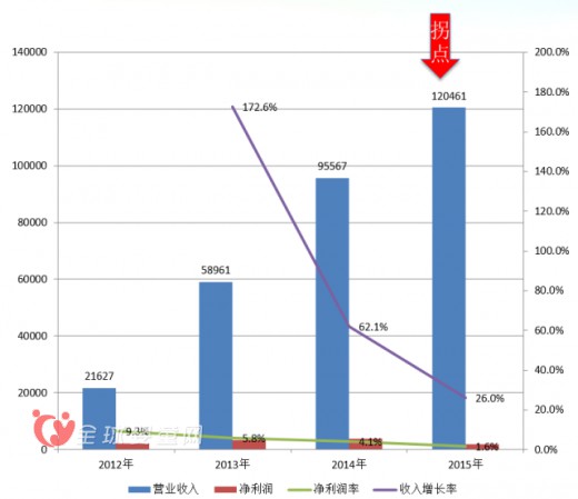 雅士利李东明：母婴渠道的改变 品牌所带来的力量