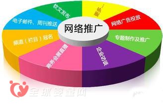 企业在销售的时候重渠道 忽视推广怎么办