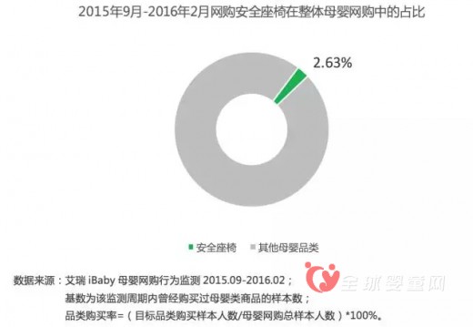 儿童安全座椅市场有望迎来政策红利下的新增长