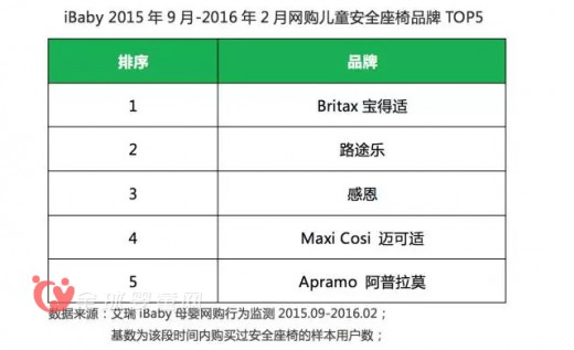 儿童安全座椅市场有望迎来政策红利下的新增长