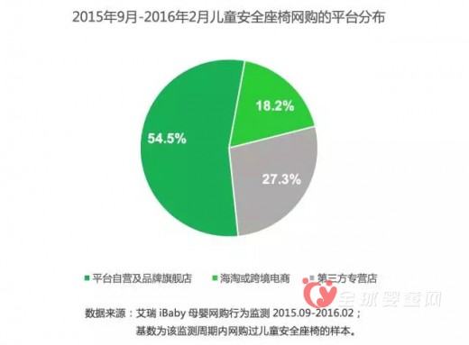 儿童安全座椅市场有望迎来政策红利下的新增长