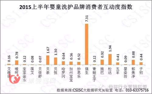 中国婴幼儿洗护品牌的质量报告 在消费者的口碑究竟怎么样