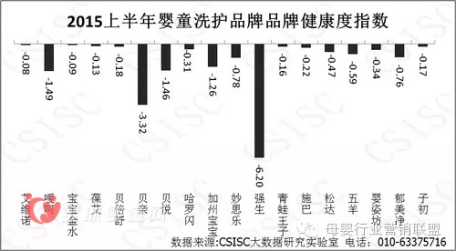 中国婴幼儿洗护品牌的质量报告 在消费者的口碑究竟怎么样
